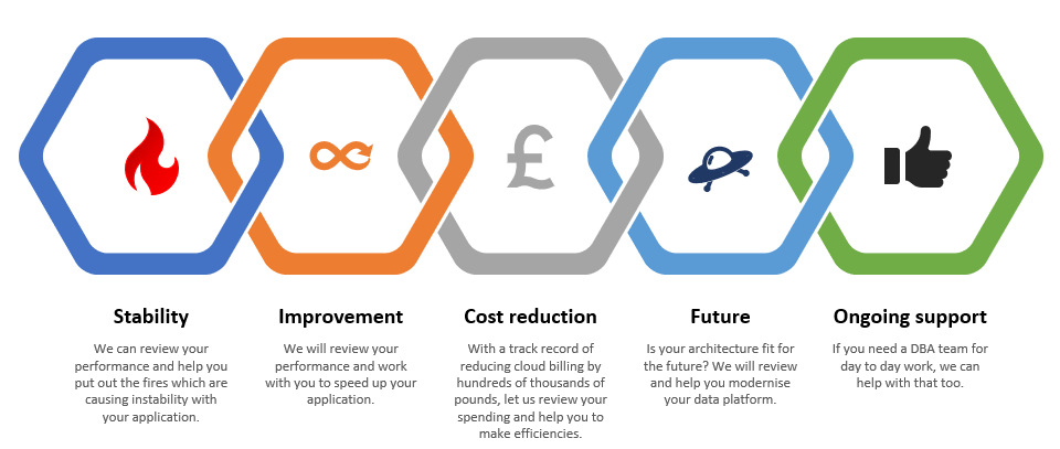 SQL Server Consulting Lifecycle